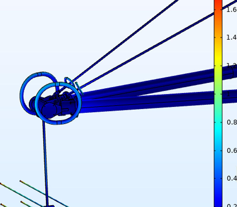 E-Field simulation 