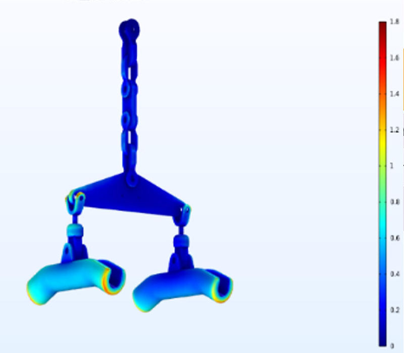 Hardware  simulation 